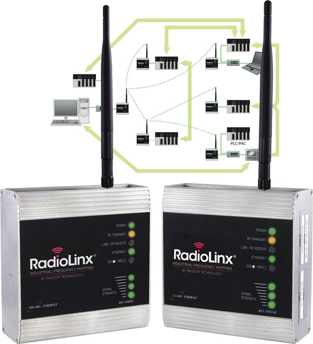 ProSoft Technology® annonce la fonctionnalité  Smart Switch  pour sa gamme RadioLinx® Ethernet à saut de fréquence